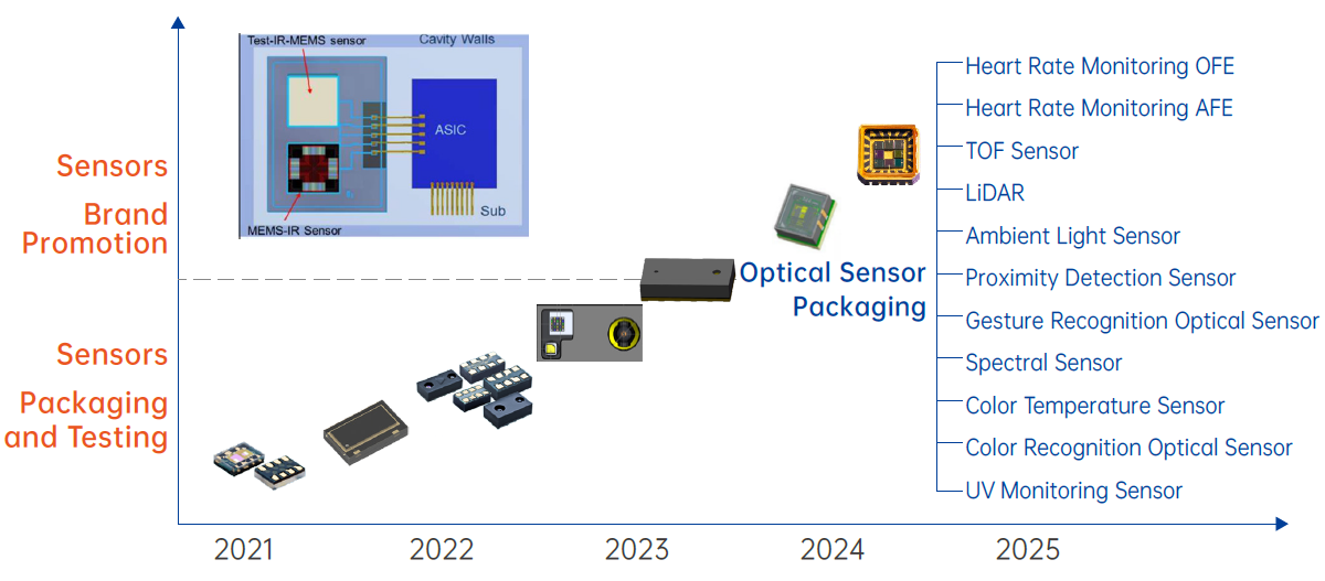 1716797699913124.png 企業微信截圖_1716797363551.png
